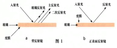 大屏幕背投反射镜 大屏幕背投反射镜